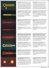 Durkopp-Adler_581_Brochure